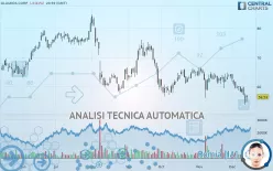 GLAUKOS CORP. - Giornaliero