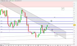 PHARMA MAR - Monthly