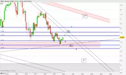 BBVA - Mensuel