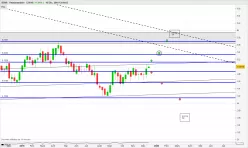 BBVA - Hebdomadaire