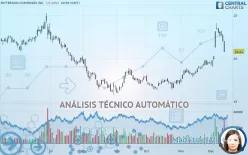 PATTERSON COMPANIES INC. - Diario