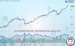 PALLADIUM - Täglich