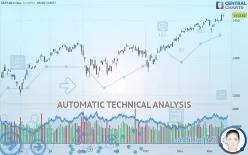 S&amp;P100 INDEX - Daily