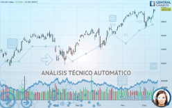 CAC40 INDEX - Diario