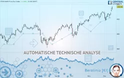 STOXX600 PRICE EUR INDEX - Täglich