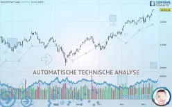 SDAX50 PERF INDEX - Dagelijks