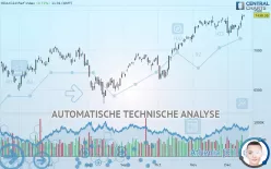 HDAX110 PERF INDEX - Dagelijks