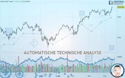 CDAX PERF INDEX - Dagelijks