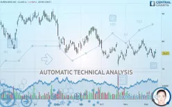 EVERCORE INC. CLASS A - Daily