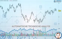 UNITED STATES STEEL - Täglich