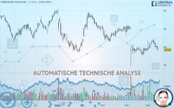 TREEHOUSE FOODS INC. - Täglich