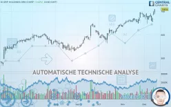 IG GRP. HOLDINGS ORD 0.005P - Dagelijks