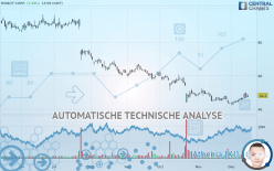 IROBOT CORP. - Daily