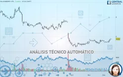 BLACKBERRY LTD. - Diario