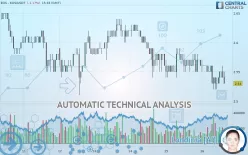 EOS - EOS/USDT - 1H