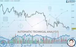 STELLAR - XLM/USDT - 1 uur