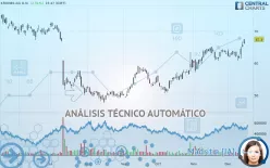 KRONES AG O.N. - Diario