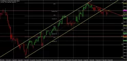 DAX40 PERF INDEX - 4 uur