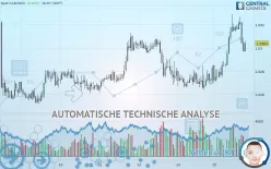 CAD/SGD - 1 uur