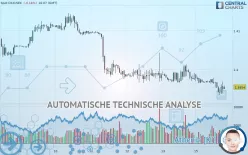 DKK/SEK - 1 uur