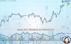 USD/TRY - 1H