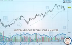 UNIPOL - Dagelijks