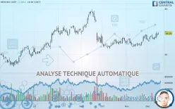 NEOGEN CORP. - Journalier