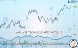 FIVE9 INC. - Diario