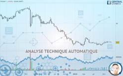 TOUAX - Semanal