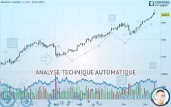 PALLADIUM - Giornaliero