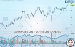 VALMONT INDUSTRIES INC. - Täglich