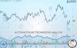 KOSMOS ENERGY LTD. - Dagelijks