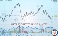 SUNOCO LP - Täglich