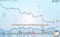 PEABODY ENERGY CORP. - Dagelijks