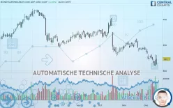 MONY GRP. ORD 0.02P - Dagelijks