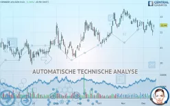 KENNEDY-WILSON HLD. - Täglich