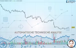 PEABODY ENERGY CORP. - Täglich