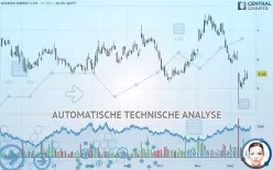 KOSMOS ENERGY LTD. - Täglich