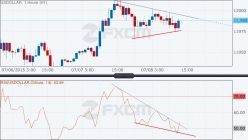 US DOLLAR INDEX - 1H