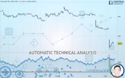 TULLOW OIL ORD 10P - Daily