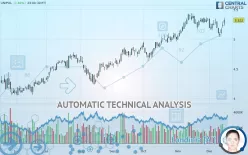 UNIPOL - Daily