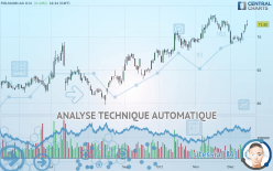 FIELMANN GROUP AG O.N. - Täglich