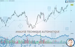 ENERSYS - Journalier