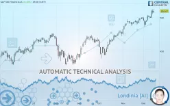 S&amp;P 500 FINANCIALS - Daily