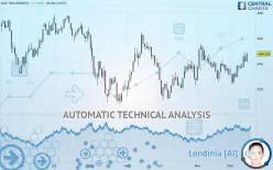 S&amp;P 500 ENERGY - Daily