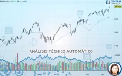 BEL20 INDEX - Diario