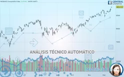 NASDAQ COMPOSITE INDEX - Diario