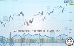 EURONEXT 100 - Täglich