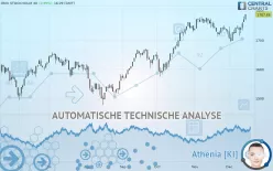 OMX STOCKHOLM 30 - Dagelijks