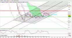 SOITEC - 1H